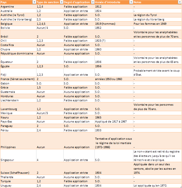 mandatory_vote_fr