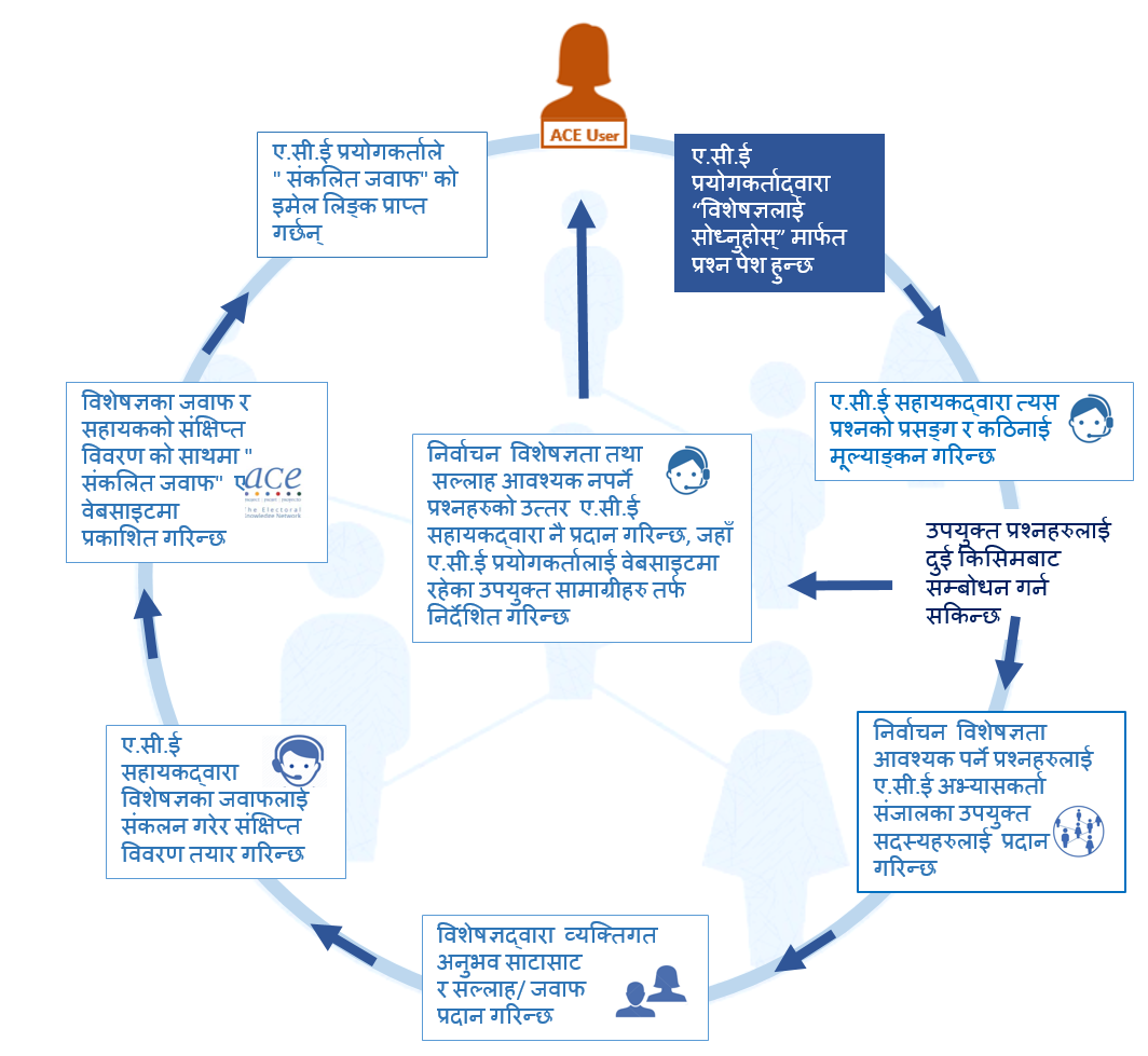 pn-network-nepali.PNG