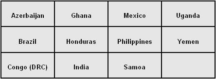 Countries that have or have used photo voters' roll