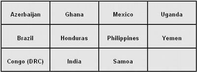 Countries that have or have used photo voters' roll