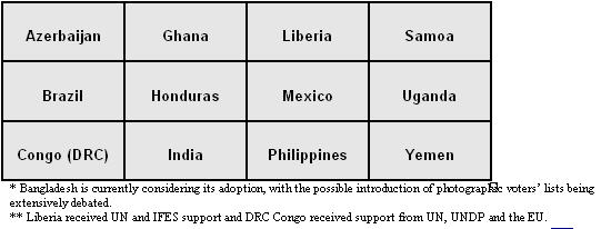 Countries that use or have used photo voters' roll