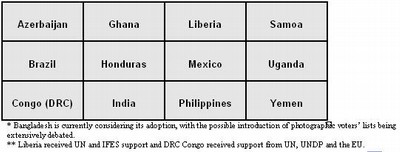 Countries that use or have used photo voters' roll