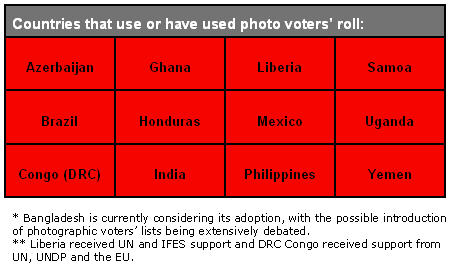 Countries that use or have used photo voters' roll