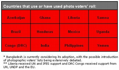 Countries that use or have used photo voters' roll