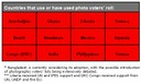 Countries that use or have used photo voters' roll