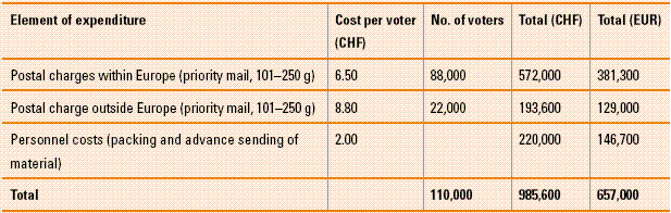 table case study 14