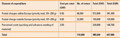 table case study 14