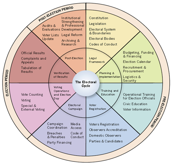 the_electoral_cycle_EV.png