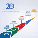 timeline-spanish-380x382.png
