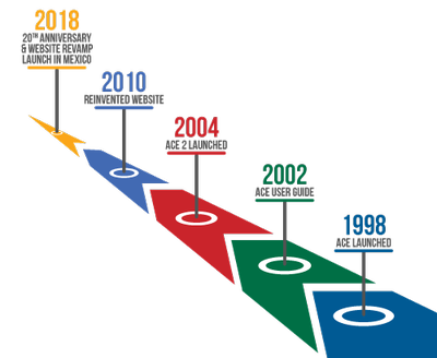 timeline_v1.jpg