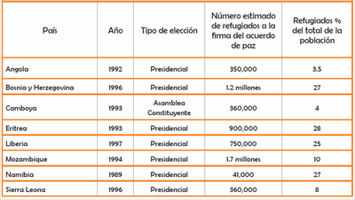 Gráfica 7.1 Voto en el Extranjero